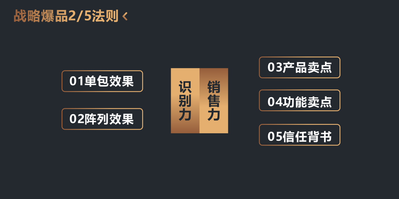 战略爆品2/5法则