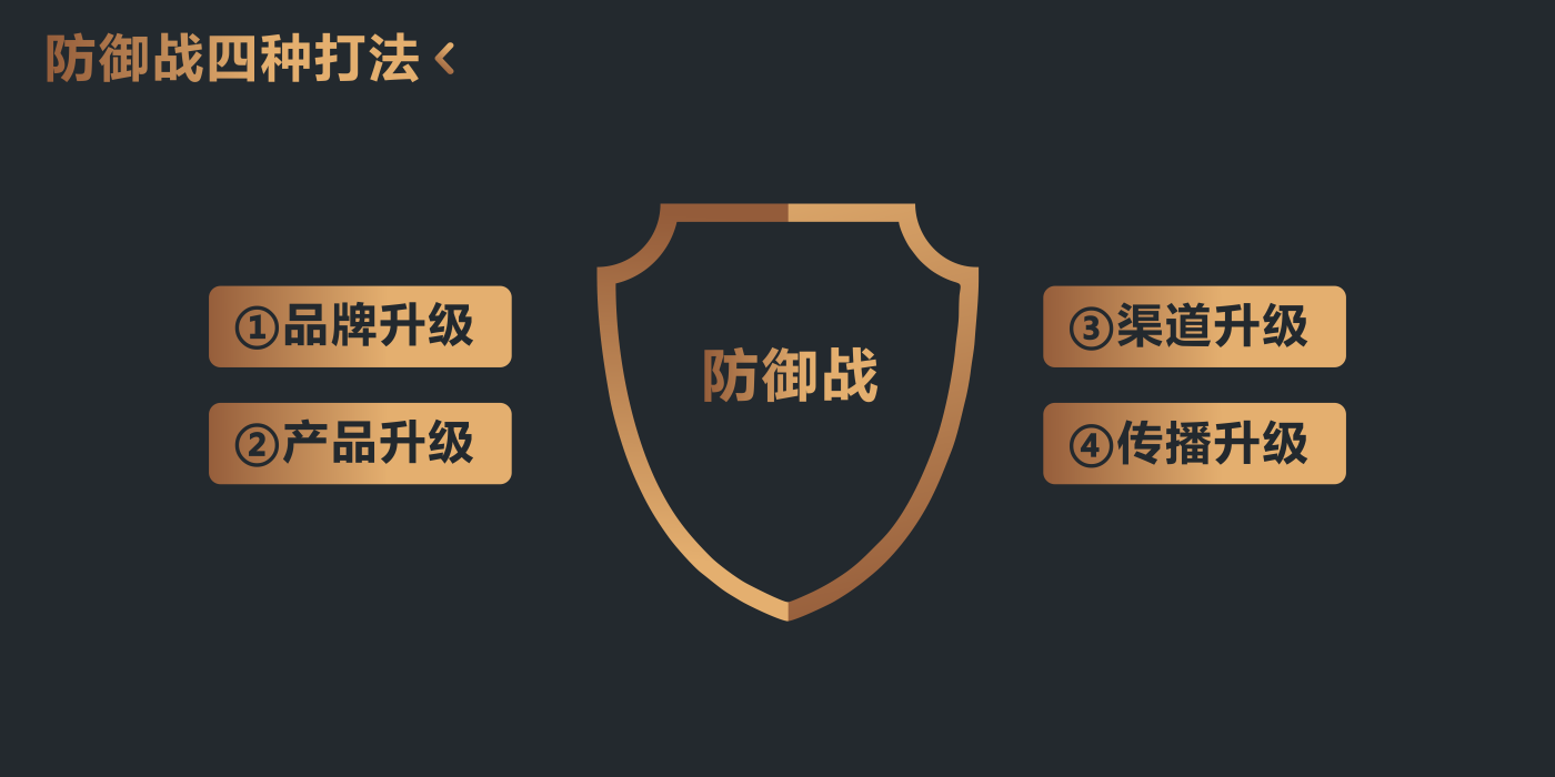 防御战四种打法