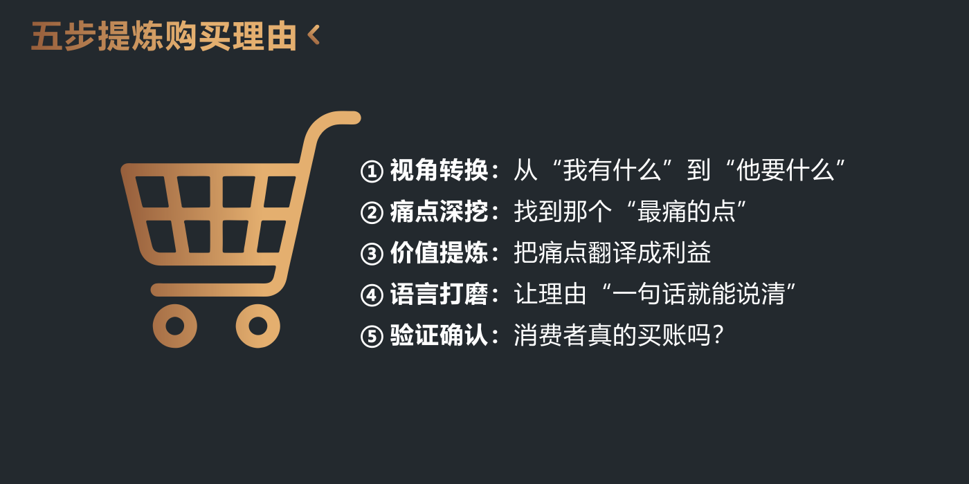 五步提炼购买理由