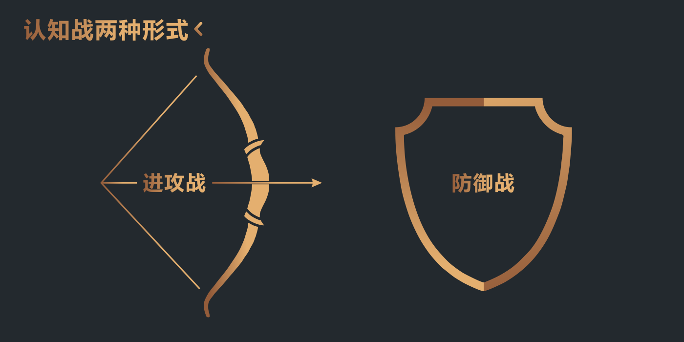 认知战两种形式