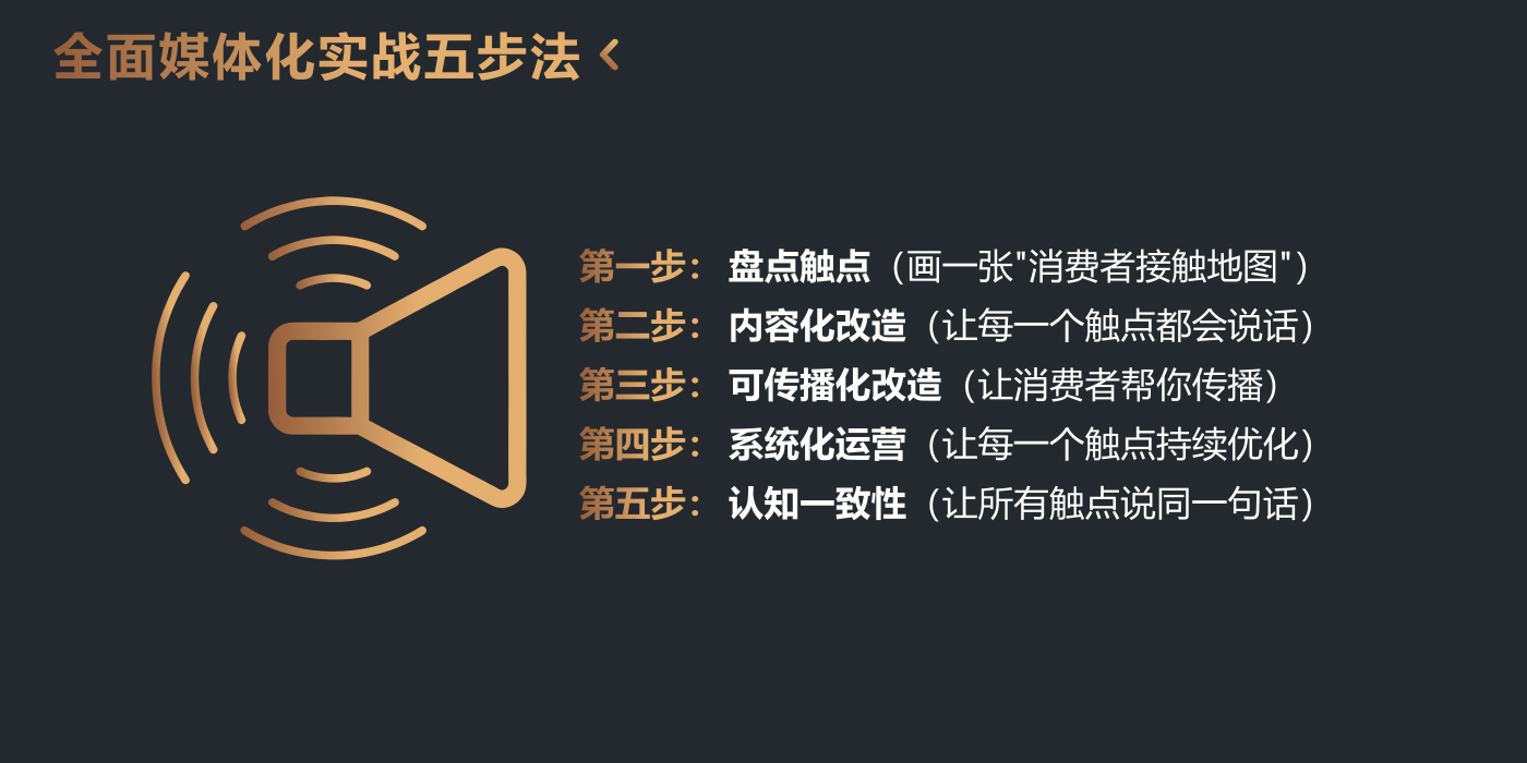 全面媒体化实战五步法