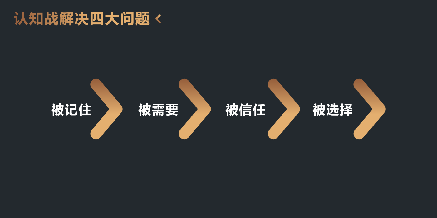 认知战解决四大问题