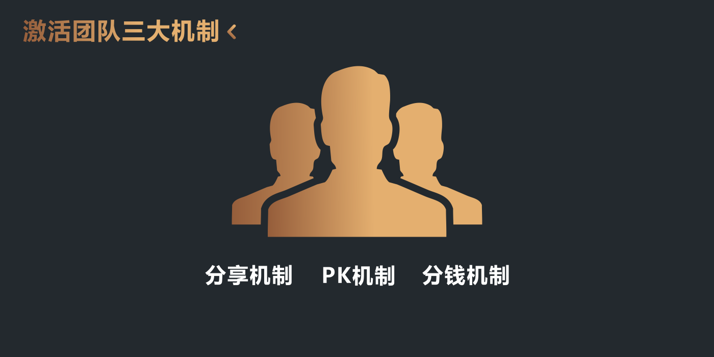 激活团队三大机制