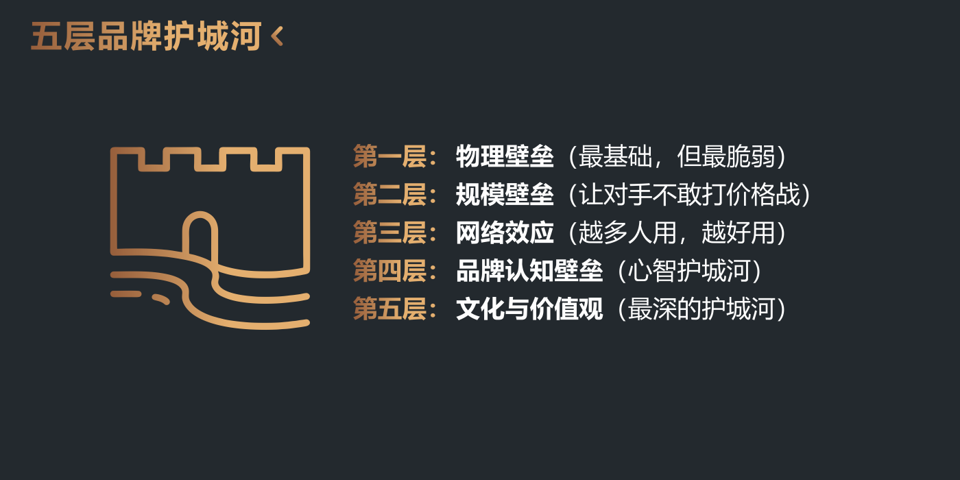 五层品牌护城河