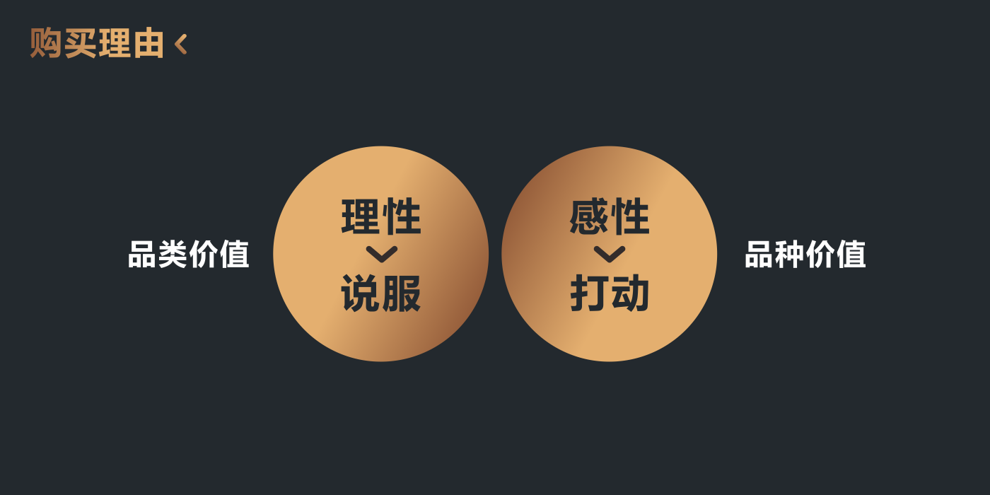 购买理由