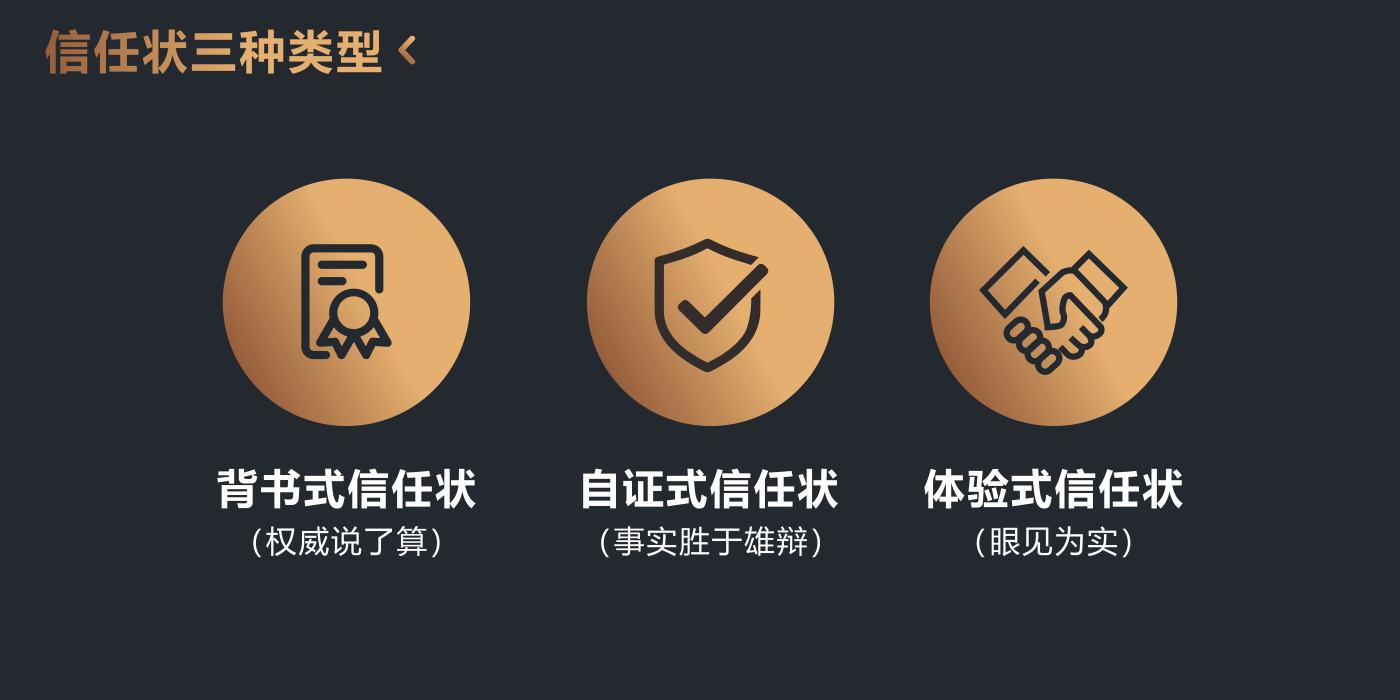 信任状三种类型