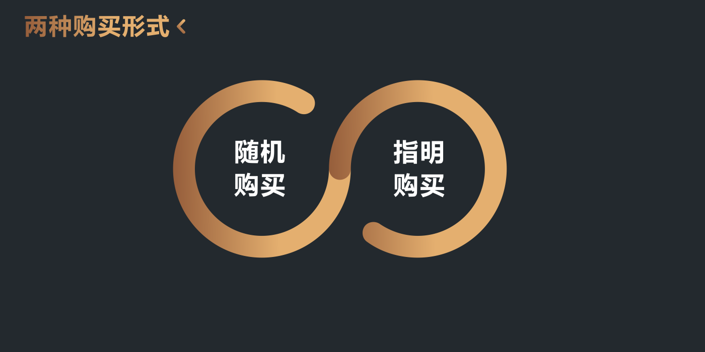 两种购买形式